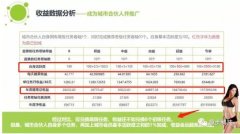 “趣步”模式是披着区块链外衣的传销骗局竟有这么多黑幕!!!